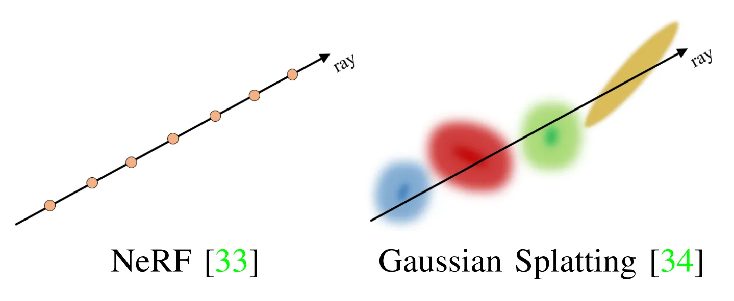 NeRF vs Gaussian Splatting