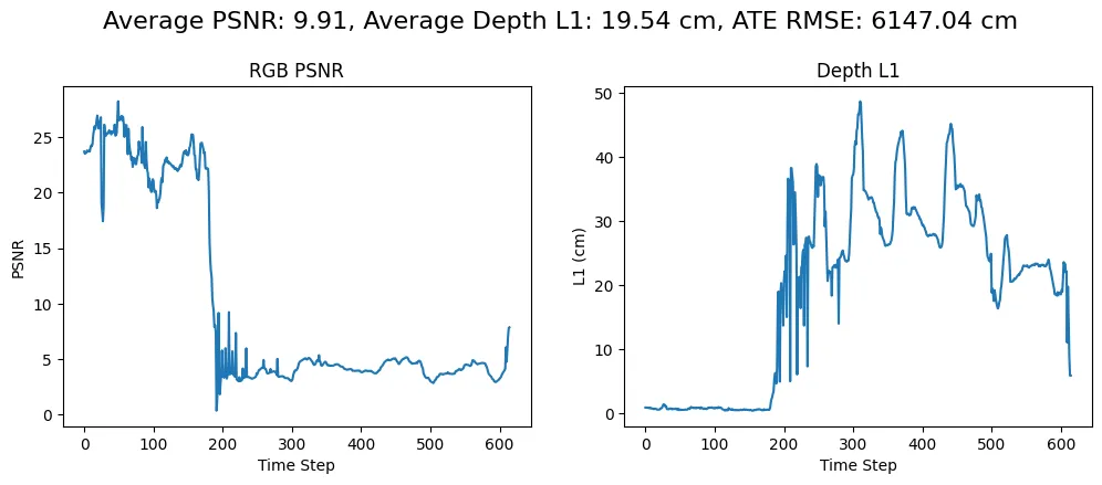 Hamilton SplaTAM metrics