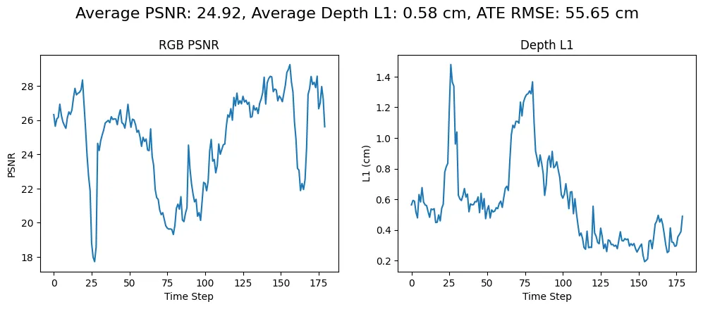 Hamilton SplaTAM metrics